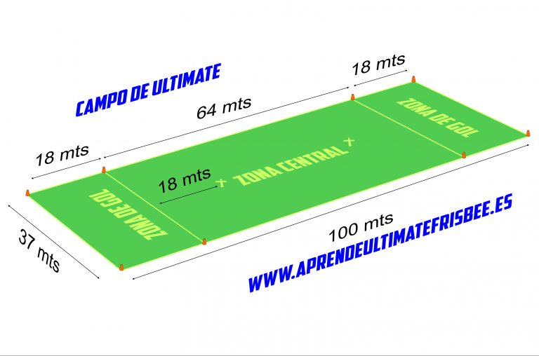 📜Reglas del Ultimate Frisbee